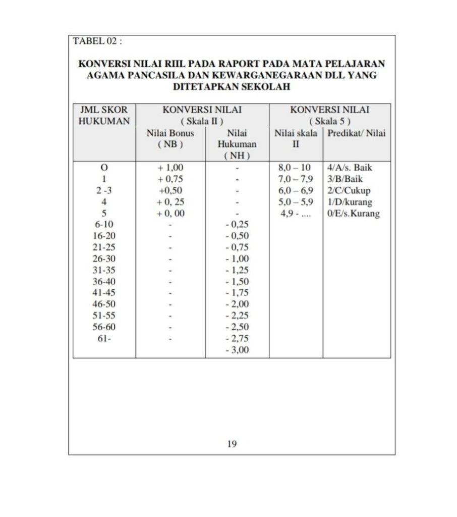 Contoh Lampiran Makalah