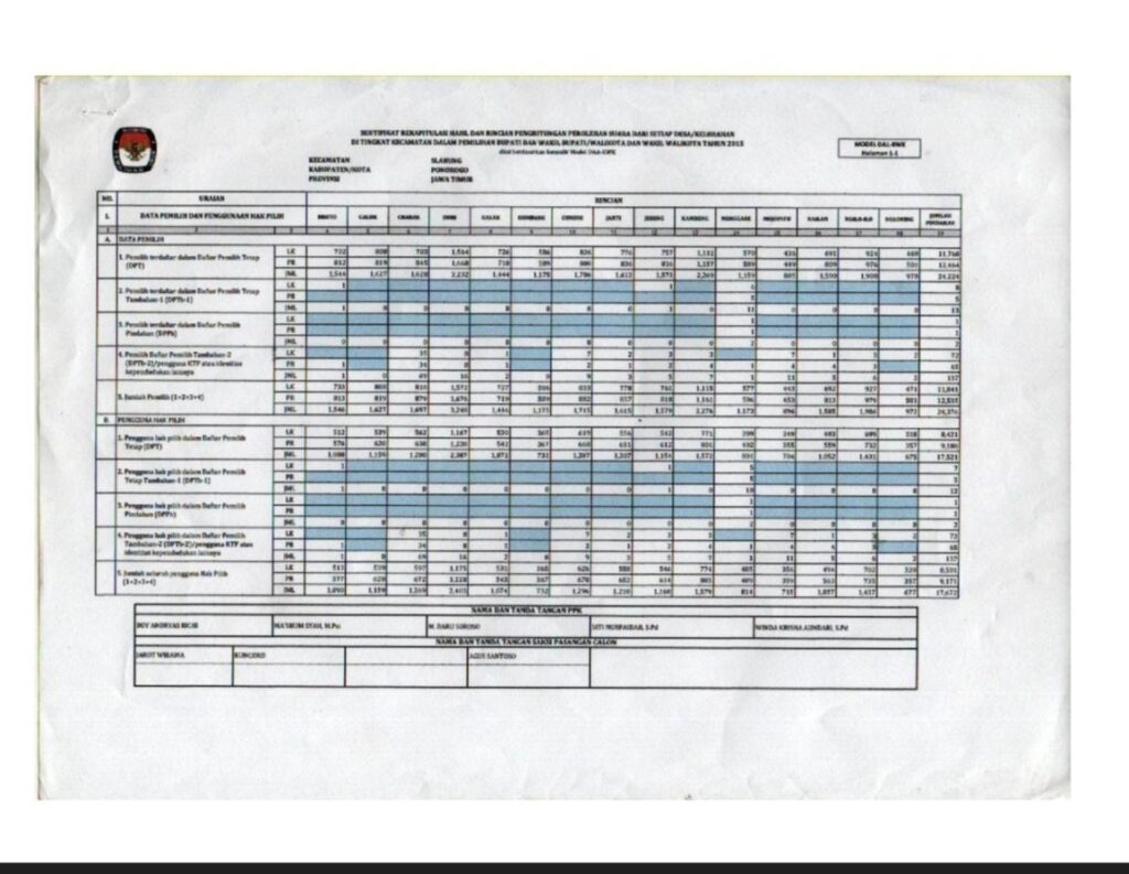 Contoh lampiran artikel jurnal
