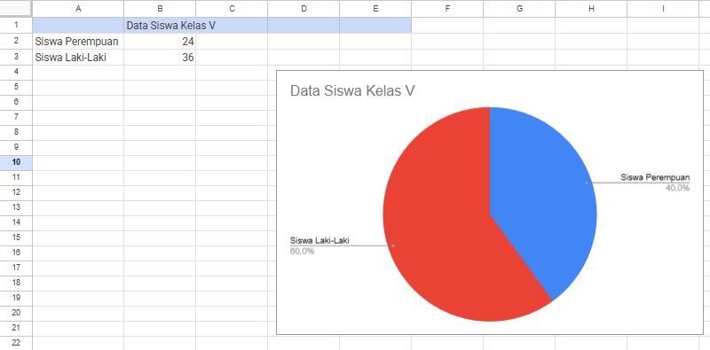 Cara membuat diagram lingkaran