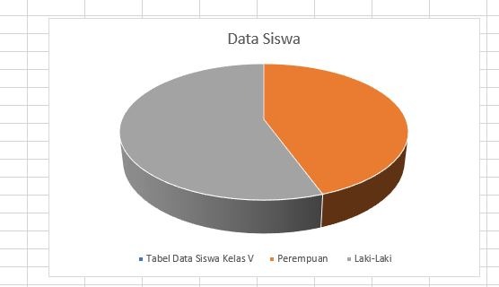 pie chart di excel