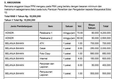 anggaran proposal hibah penelitian